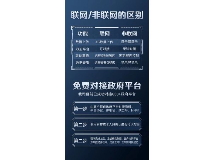 广西在线式扬尘网格化监测系统 深圳市睿安环境科技供应