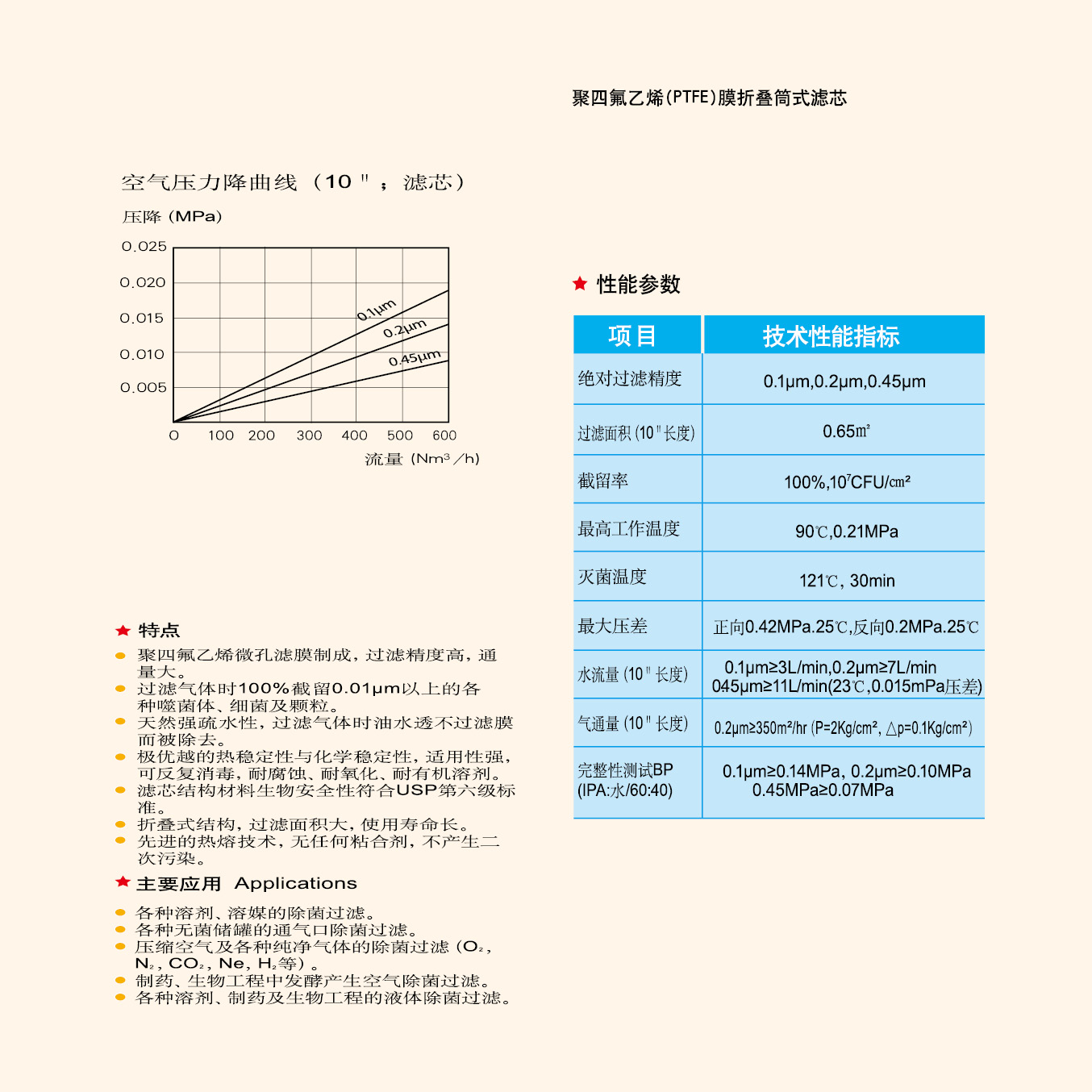 聚四氟乙烯（PTFE）膜折疊筒式濾芯-1.jpg