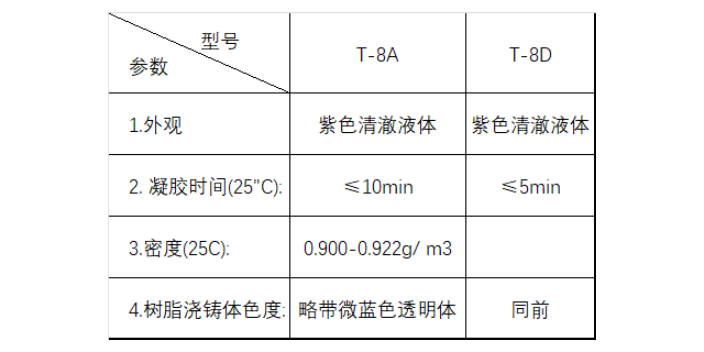北京聚合引发剂硫化剂储存,硫化剂