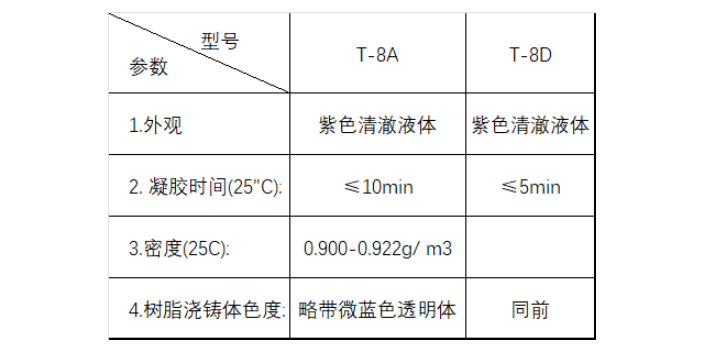 黑龍江供應(yīng)硫化劑制備 服務(wù)為先 江蘇高奇新材料供應(yīng)