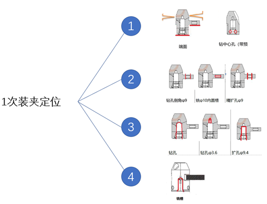 國VI發動機高壓共軌噴油器座的加工