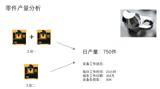 國VI發動機高壓共軌噴油器座的加工