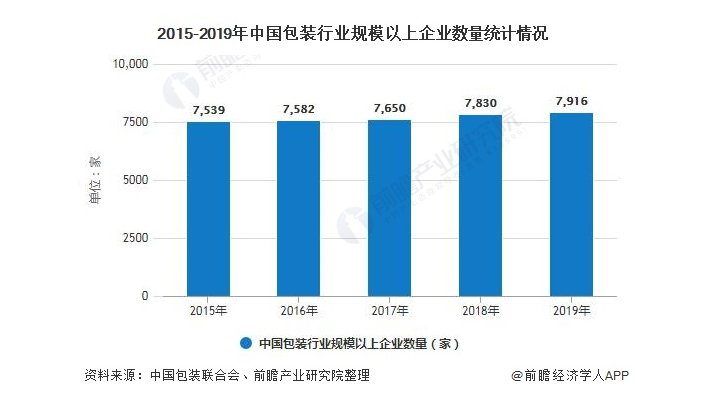 未來包裝發展的三個趨勢