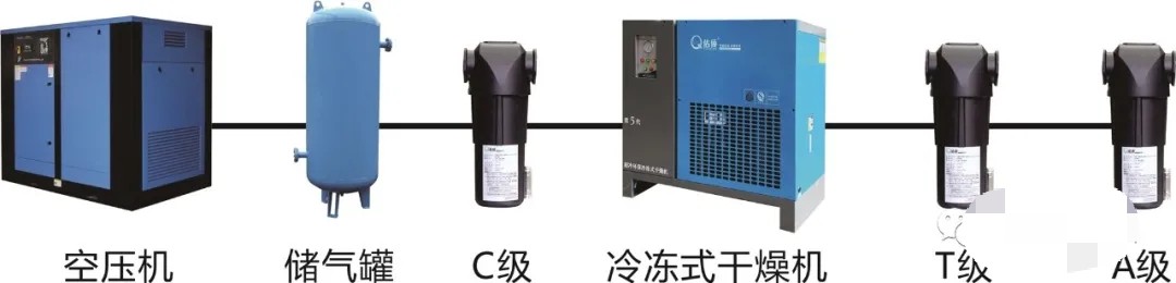 选择无油空压系统上要注意的事项!