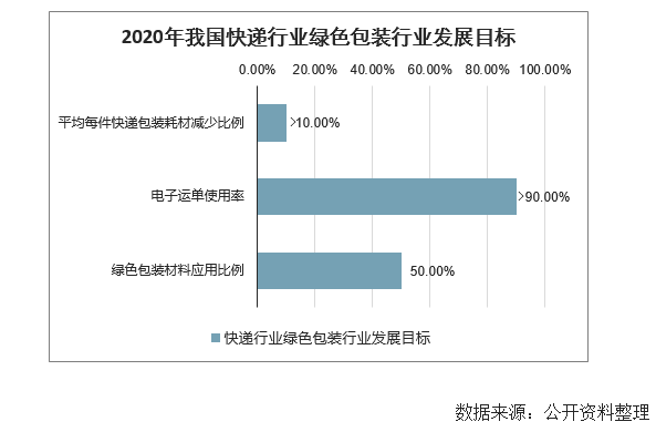 2020年中國包裝行業下游需求及行業發展趨勢分析