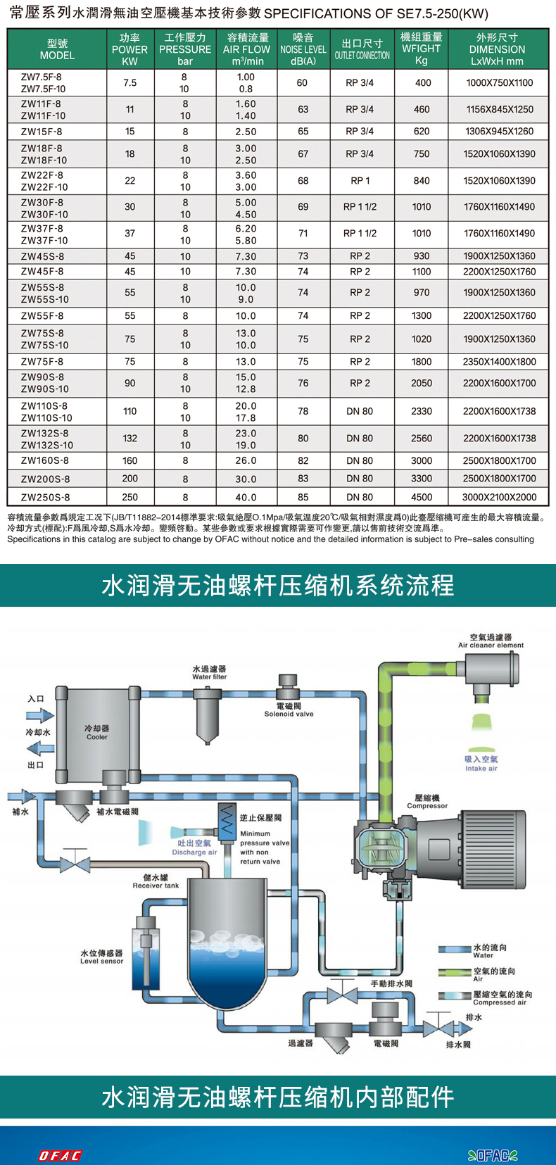 水潤滑無油空壓機