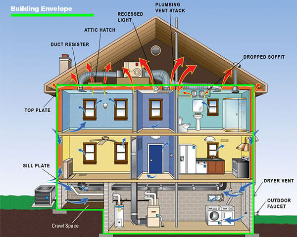 Understanding-the-Building-Envelope.jpg