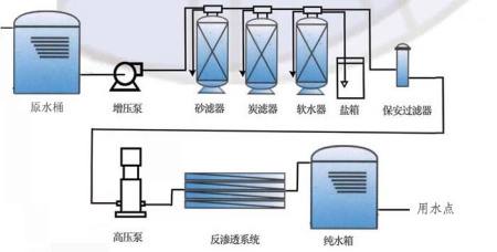 反滲透設備 系統.jpg
