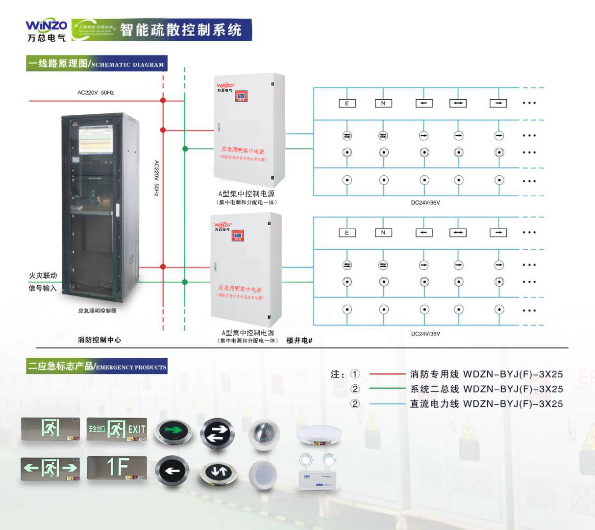 智能疏散系統 智能疏散系統