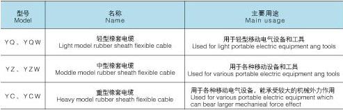 通用橡套軟電纜