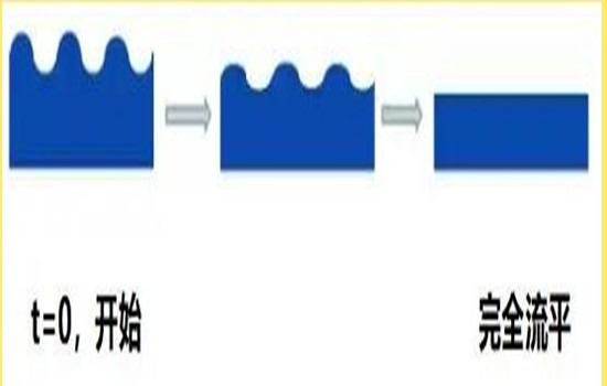 涂膜流平中該如何選擇流平劑？