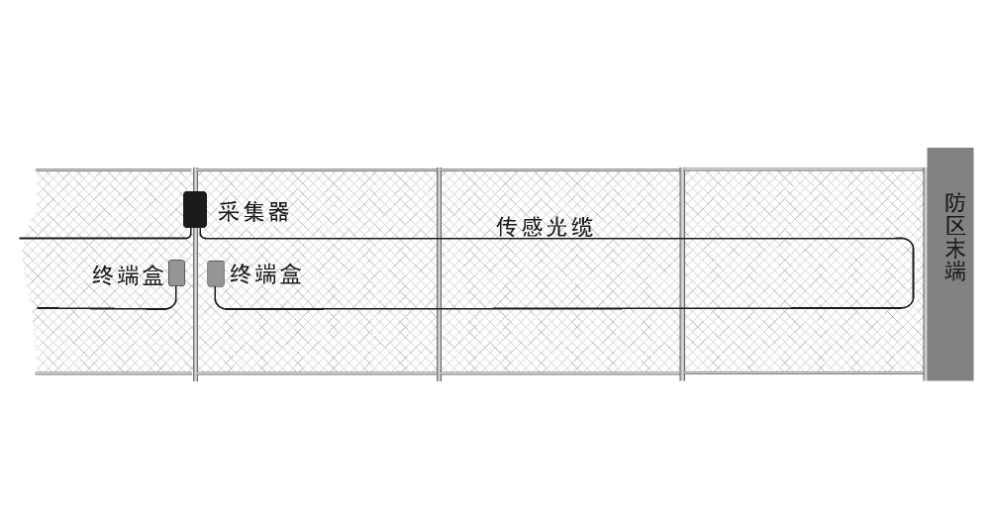 上海防区型振动光缆售价 上海欧脉电子供应