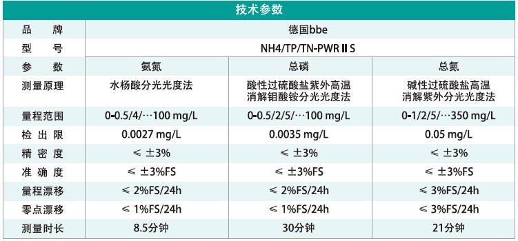 2.1多參數(shù)水質(zhì)在線一體化自動監(jiān)測系統(tǒng).jpg