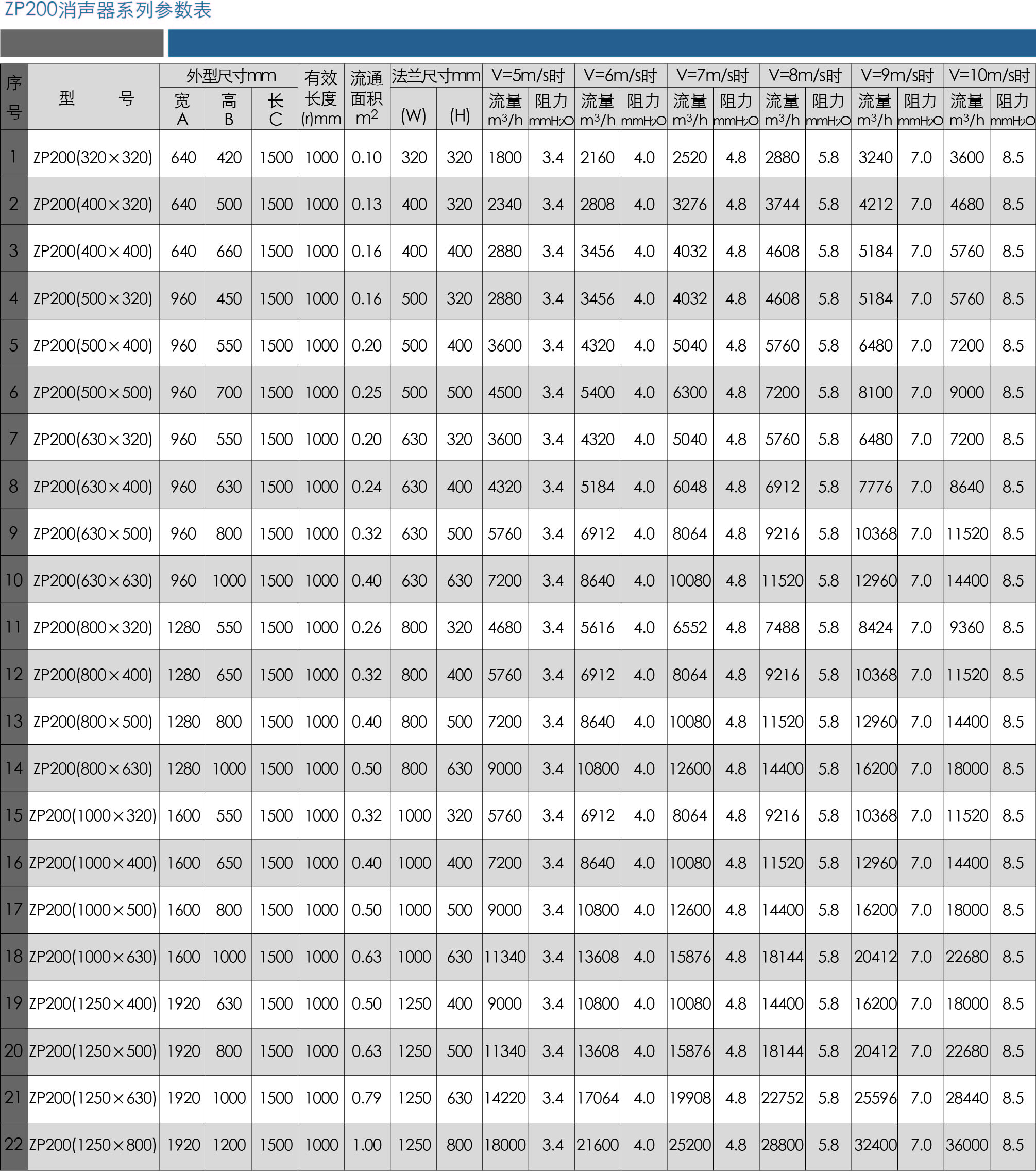 ZP200消聲器技術(shù)參數(shù) 01.jpg