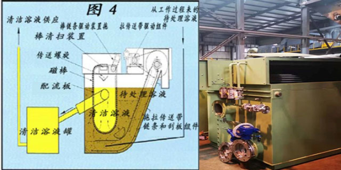 广州轧机乳化液磁棒式过滤装置