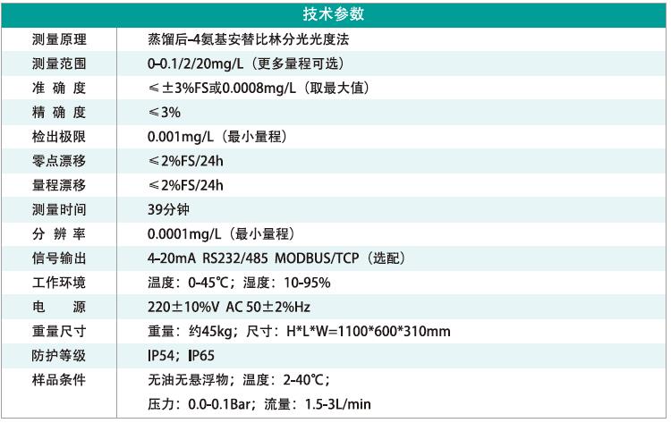 2在线挥发酚水质.jpg