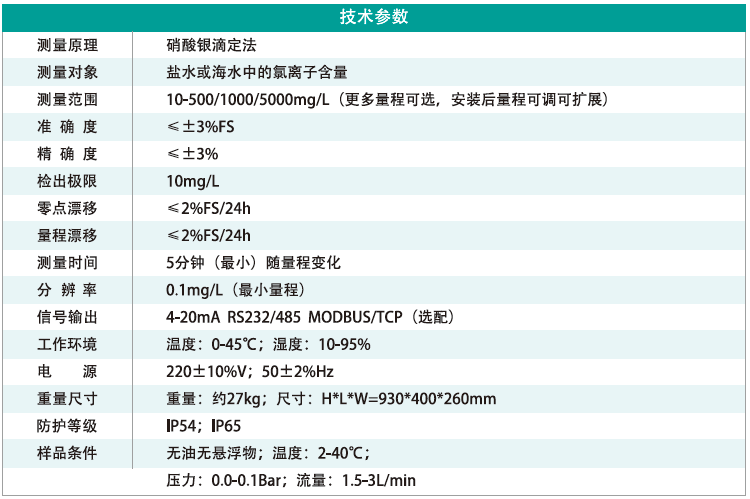 2在线氯离子 小型.png