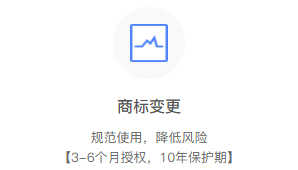 商標變更代辦