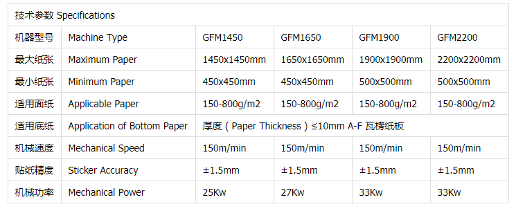 GFM全自動高速裱紙機(jī)表.png