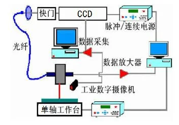 激光焊錫溫度監(jiān)控系統(tǒng)