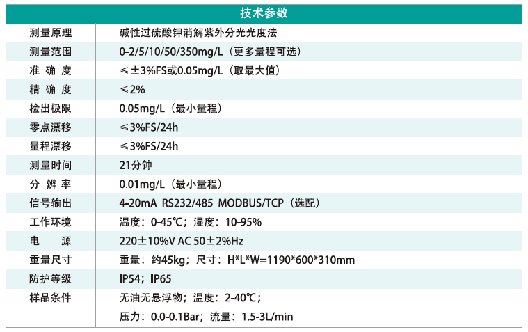 2在线总氮.png