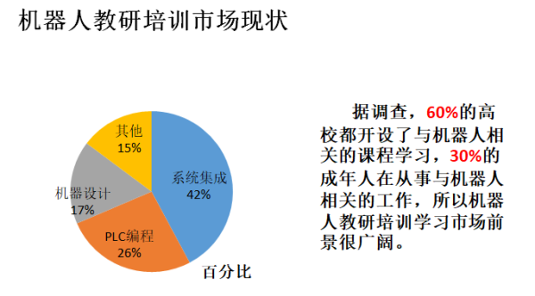 庫臂教研機器人簡介