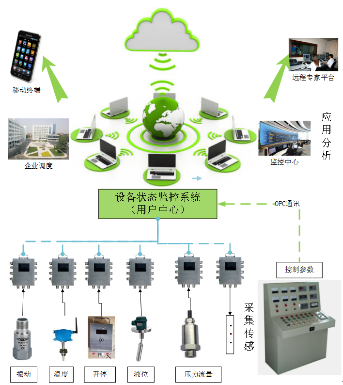 kj1312型矿用机电设备运行状态监测系统