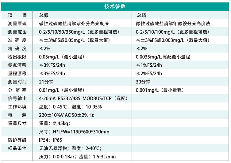 2在線總磷總氮二合一水質(zhì)分析儀.jpg