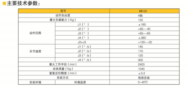 碼垛機器人RD120