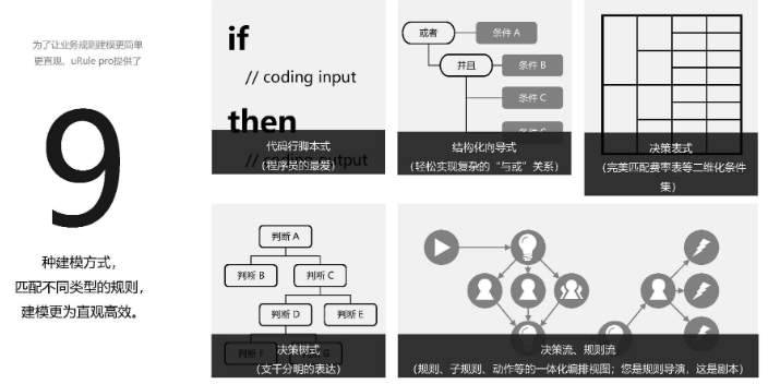 上海Unix决策引擎操作方法,决策引擎