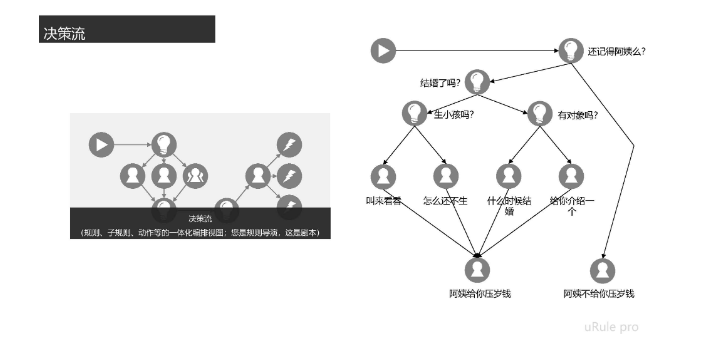 四川纯浏览器编辑模式决策引擎调试方法