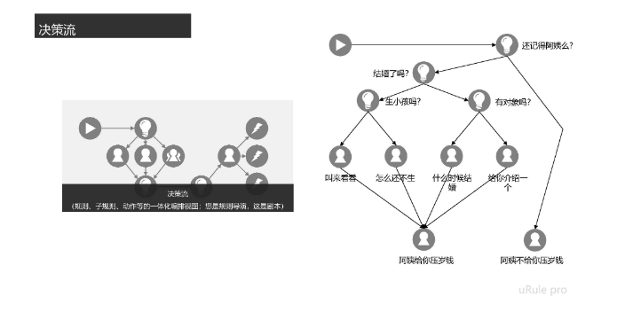 企业融资租赁业务决策服务平台决策引擎