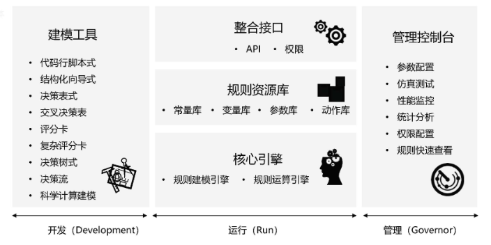 江蘇企業融資租賃業務決策服務平台決策引擎應用平台