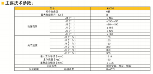 庫臂焊接機器人RD008