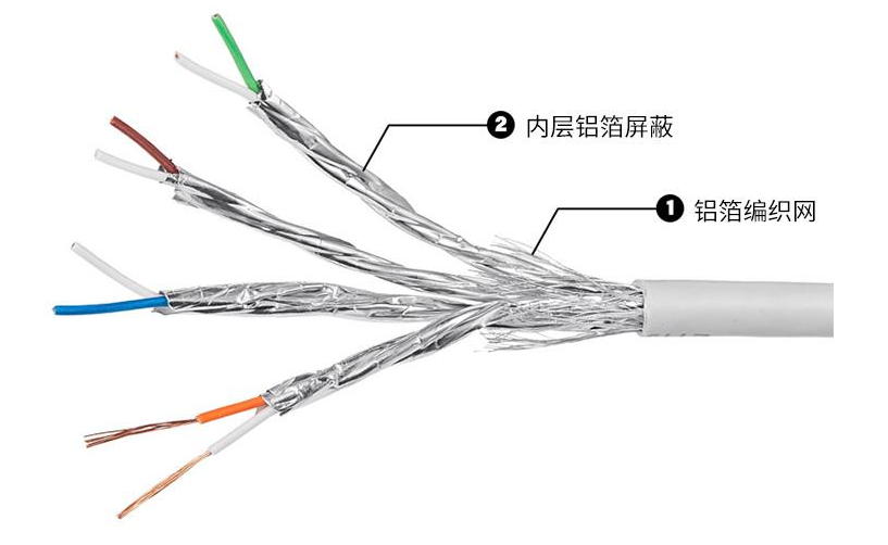 雷孚曼七類雙屏蔽網(wǎng)絡(luò)線