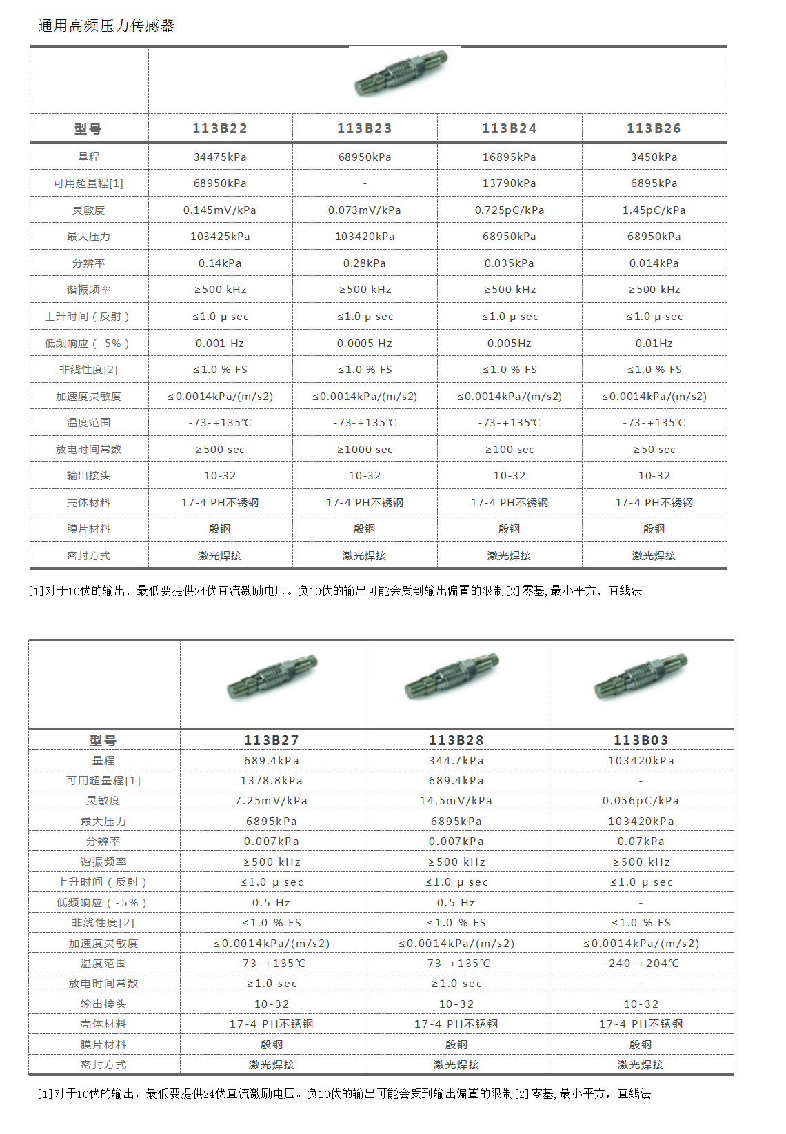 压力传感器.jpg 压力传感器.jpg