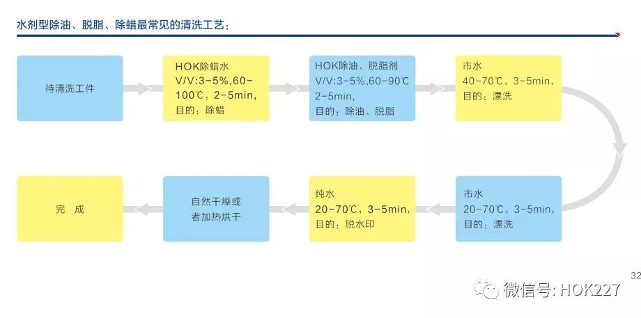 工業(yè)清洗劑