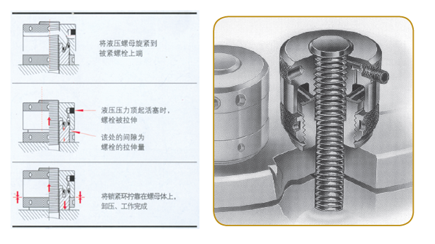 液压拉伸器的使用图解图片