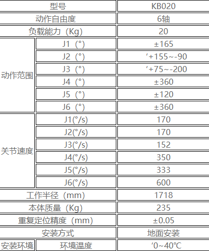 分揀包裝機器人