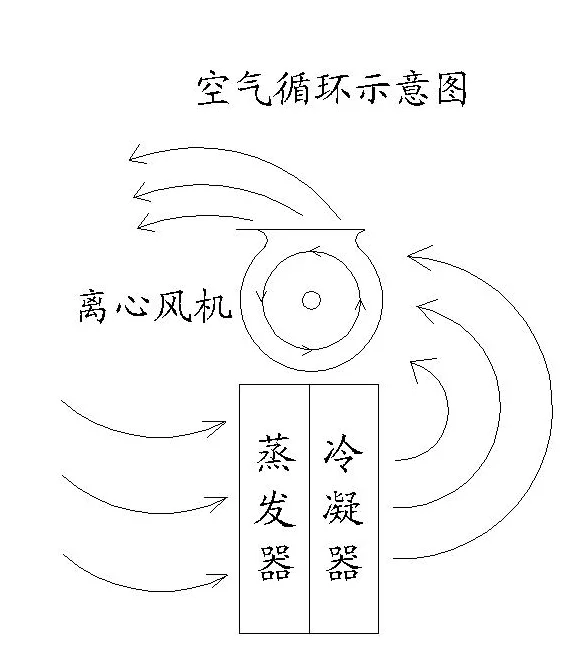 循环示意图