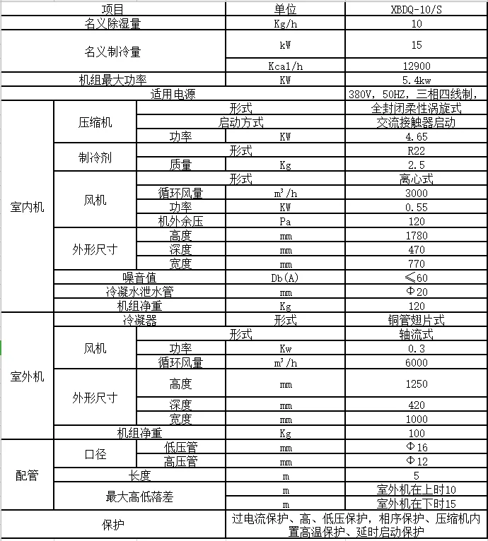 西部大旗冷風干燥機規(guī)格參數(shù)表