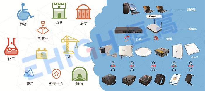 為什么UWB室內(nèi)定位技術(shù)是最具市場(chǎng)潛力的