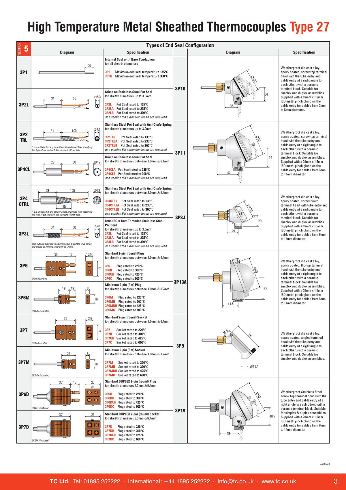 High-Temperature-Metal-Sheathed-Thermocouples-Type-27_頁面_3.jpg