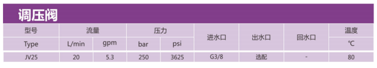 調(diào)壓閥JV25-內(nèi)回1.png