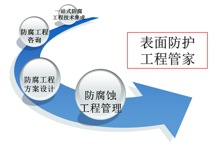 工程技術(shù)解決方案