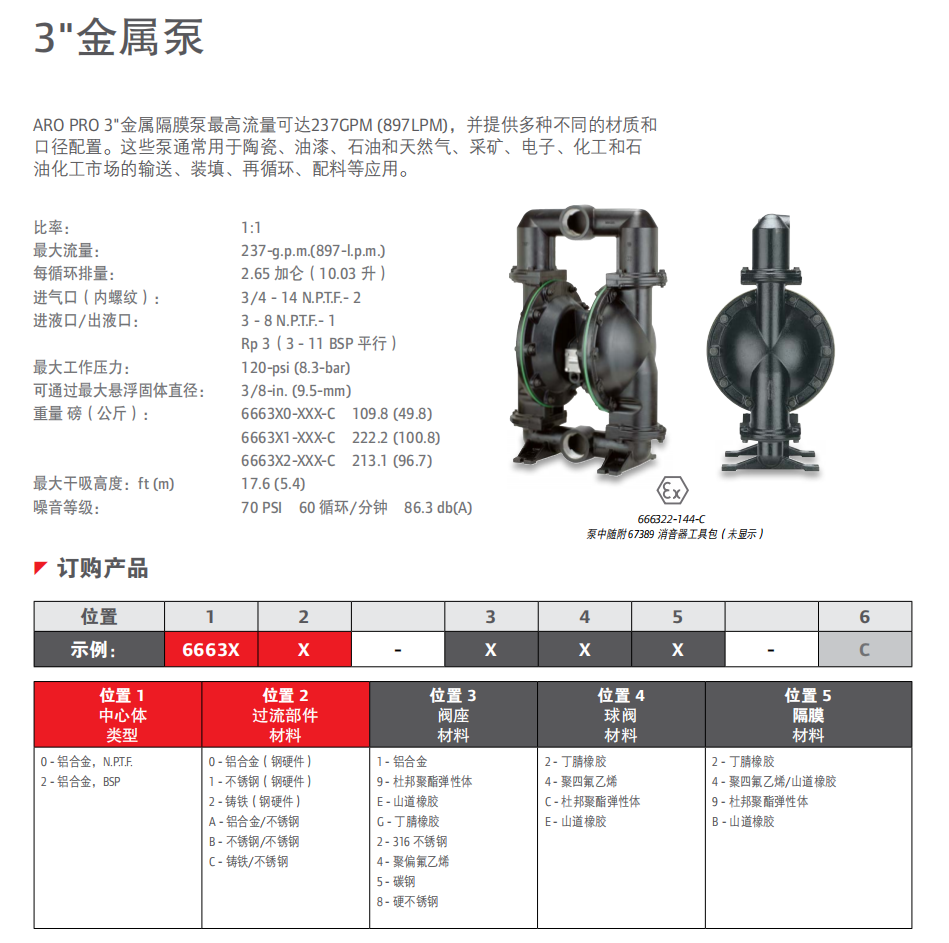 3英寸金属隔膜泵