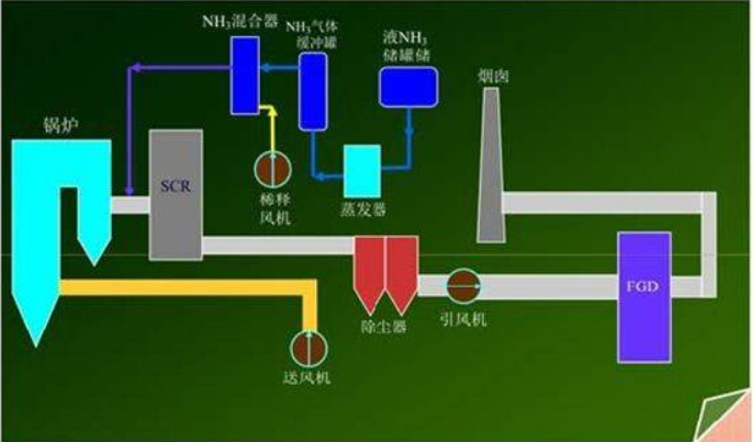 為什么要對(duì)氨逃逸進(jìn)行檢測(cè)呢？氨逃逸又是什么呢？