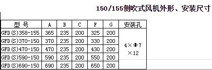 福建力得干式變壓器頂吹式風機150系列外形及安裝尺寸3.JPG