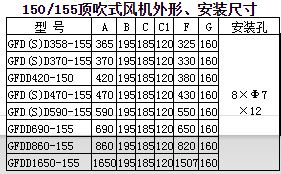 福建力得干式變壓器頂吹式風機150系列外形及安裝尺寸2.JPG