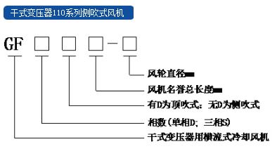 福建力得干式變壓器110系列側(cè)吹式風(fēng)機(jī)產(chǎn)品選型.JPG